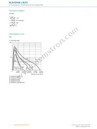 EL3-F2438 Datasheet Page 4