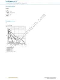 EL3-P2428 Datasheet Page 4