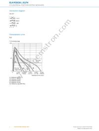 EL4-P2638 Datasheet Page 4