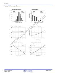 EL5221CYZ-T7 Datasheet Page 5