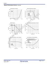 EL5221CYZ-T7 Datasheet Page 7