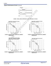 EL5825IRZ-T7 Datasheet Page 5