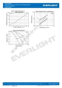 EL852(S)(TU)(D)-V Datasheet Page 5