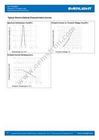 ELB-1001SYGWA/S530-E2 Datasheet Page 3