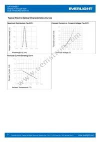 ELB-1010SURD/S530-A3 Datasheet Page 3