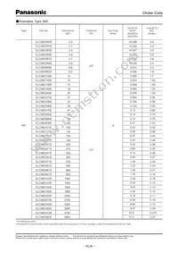 ELC-08D560E Datasheet Page 2