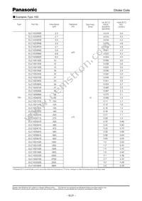 ELC-08D560E Datasheet Page 4