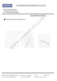 ELD-305SYGWA/S530-E2 Datasheet Page 4