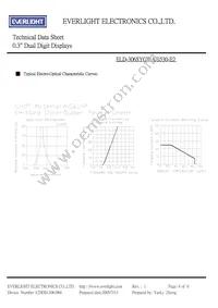 ELD-306SYGWA/S530-E2 Datasheet Page 4