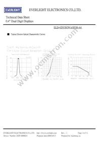 ELD-425USOWA/S530-A4 Datasheet Page 4