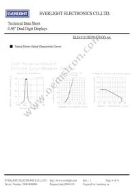 ELD-511USOWA/S530-A4 Datasheet Page 4