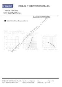 ELD-512SYGWA/S530-E2 Datasheet Page 4