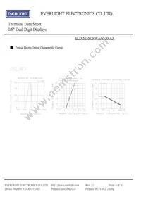 ELD-515SURWA/S530-A3 Datasheet Page 4