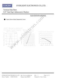 ELD-525SYGWA/S530-E2 Datasheet Page 4