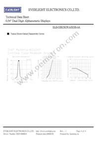 ELD-526USOWA/S530-A4 Datasheet Page 4