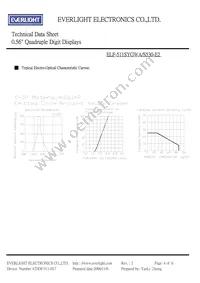 ELF-511SYGWA/S530-E2 Datasheet Page 4