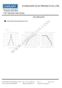 ELF-511UBWA/C470 Datasheet Page 4