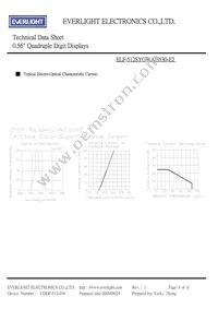 ELF-512SYGWA/S530-E2 Datasheet Page 4