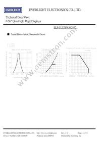 ELF-512UBWA/C470 Datasheet Page 4