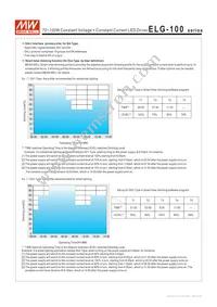 ELG-100-42B Datasheet Page 5