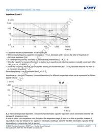 ELG108M200AT3AA Datasheet Page 18