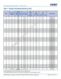 ELG688M063AT4AA Datasheet Page 6