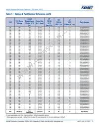 ELG688M063AT4AA Datasheet Page 11