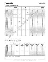 ELJ-FA1R0MF2 Datasheet Page 6