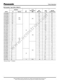 ELJ-FA1R0MF2 Datasheet Page 7