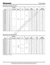 ELJ-FA1R0MF2 Datasheet Page 9