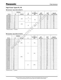 ELJ-FA1R0MF2 Datasheet Page 10