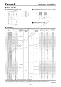 ELJ-FB220KF Datasheet Page 4