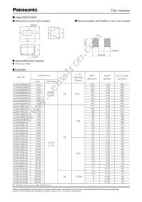 ELJ-NJR22GF2 Datasheet Page 15