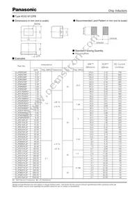 ELJ-NJR22GF2 Datasheet Page 16