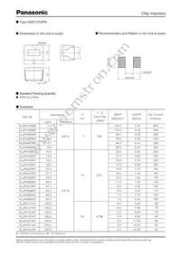 ELJ-NJR22GF2 Datasheet Page 21