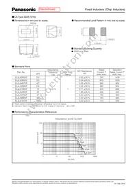 ELJ-PA3R3MF2 Datasheet Page 7
