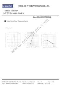 ELM-2881SURWA/S530-A2 Datasheet Page 4