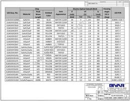 ELM15003RC Datasheet Page 3