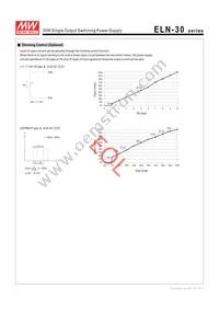 ELN-30-9 Datasheet Page 3
