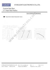 ELS-2325SYGWA/S530-E2 Datasheet Page 4