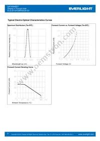 ELS-321SYGWA/S530-E2 Datasheet Page 3