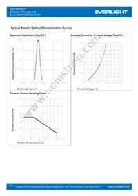 ELS-322SYGWA/S530-E2 Datasheet Page 3