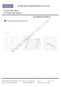 ELS-4005SURWA/S530-A3 Datasheet Page 4