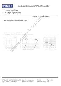 ELS-4005SYGWA/S530-E2 Datasheet Page 4