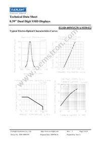 ELSD-405SYGWA/S530-E2 Datasheet Page 4