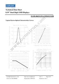 ELSD-406SYGWA/S530-E2/S290 Datasheet Page 4