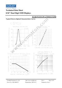 ELSD-511SYGWA/S530-E2/S290 Datasheet Page 4