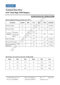 ELSD-512SYGWA/S530-E2/S290 Datasheet Page 3