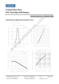 ELSD-512SYGWA/S530-E2/S290 Datasheet Page 4