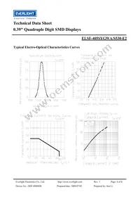 ELSF-405SYGWA/S530-E2 Datasheet Page 4